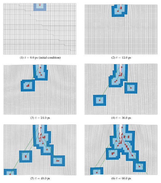 Adaptive finite element atomistic-to-continuum coupling scheme, with XFEM and BDM.